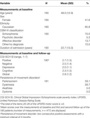 Asymmetric Drug-Induced Parkinsonism and Psychopathology: A Prospective Naturalistic Study in Long-Stay Psychiatric Patients